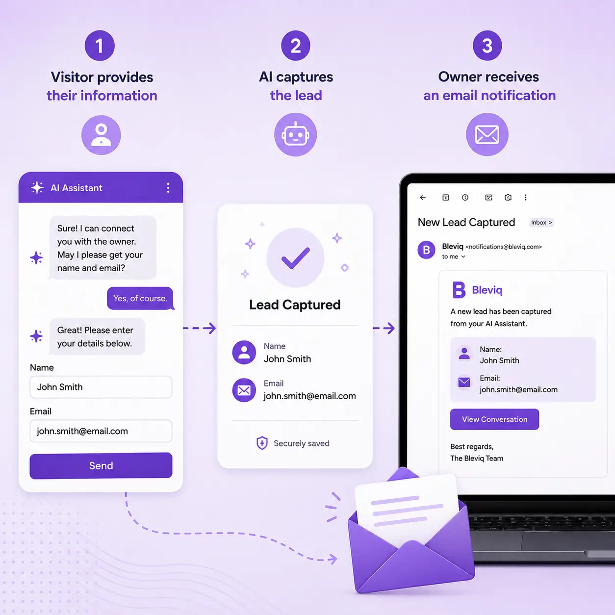 Chat flow capturing a visitor's name and email as a lead